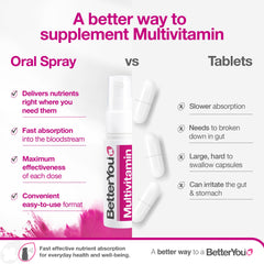 BetterYou MultiVit bottle indicates 48 daily doses for long-term use