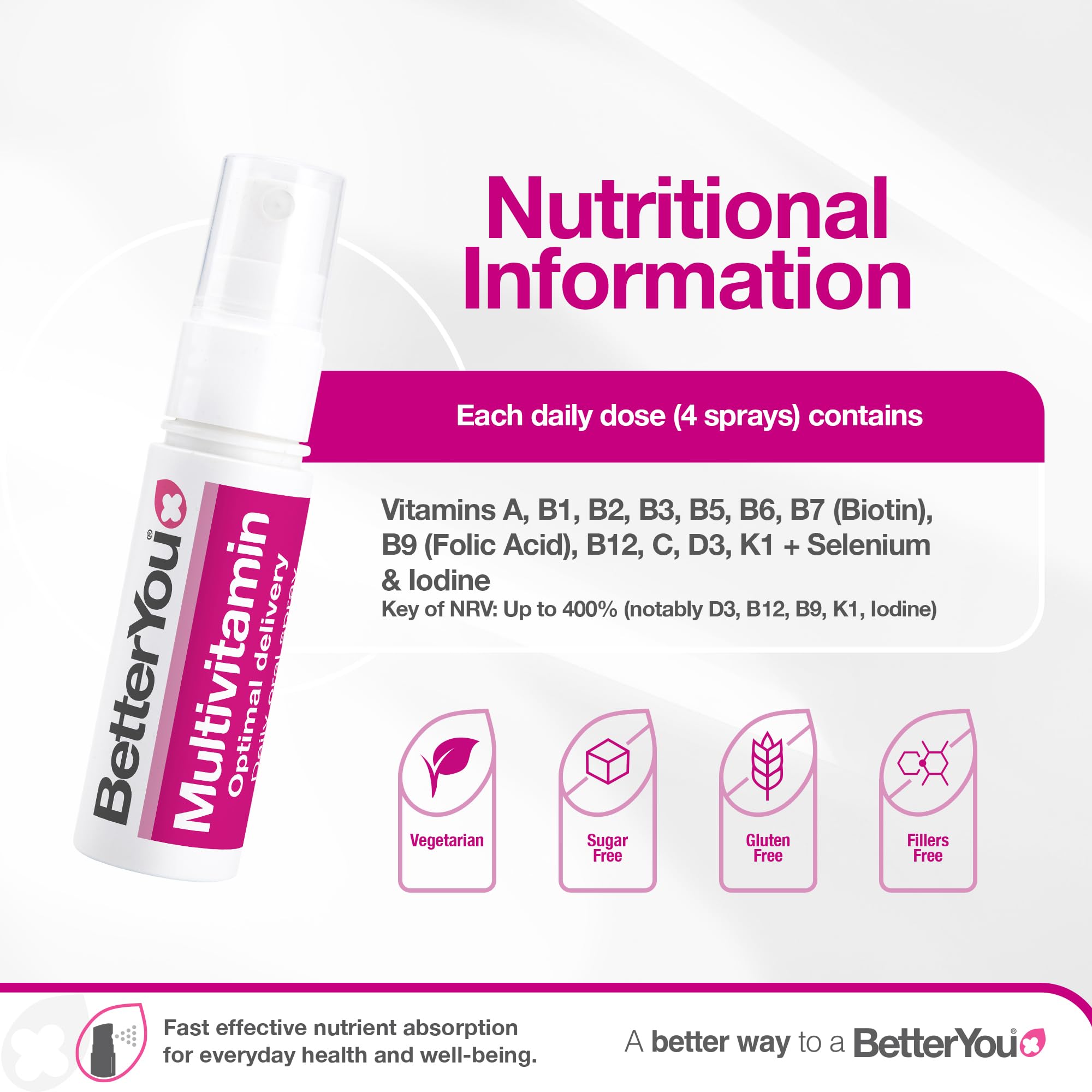 BetterYou MultiVit packaging front highlighting the compact 25ml bottle