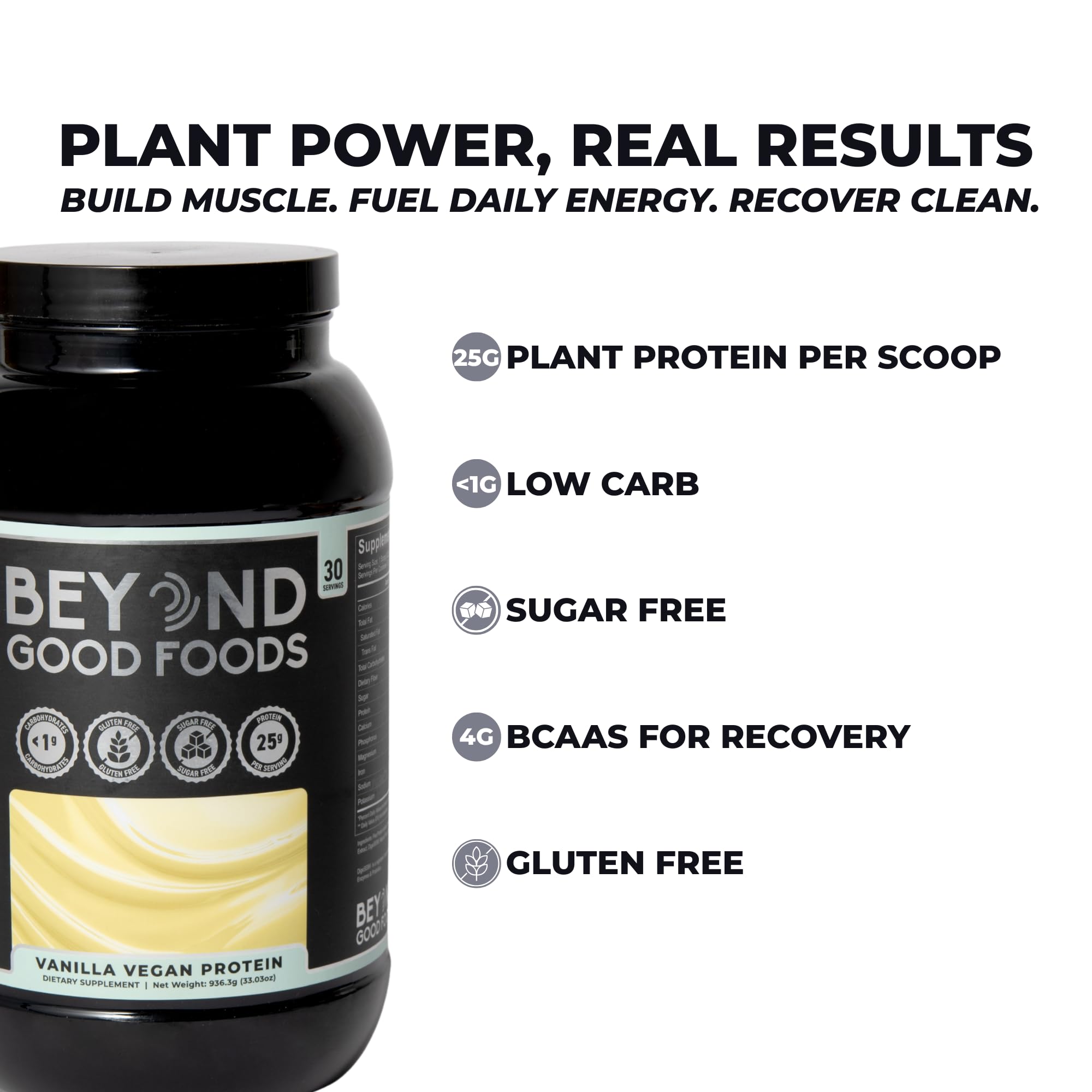 Beyond Good Foods vegan protein powder keto-friendly panel, low net carbs.