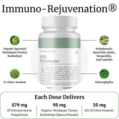HTB Immune Rejuvenate capsules for convenient daily use