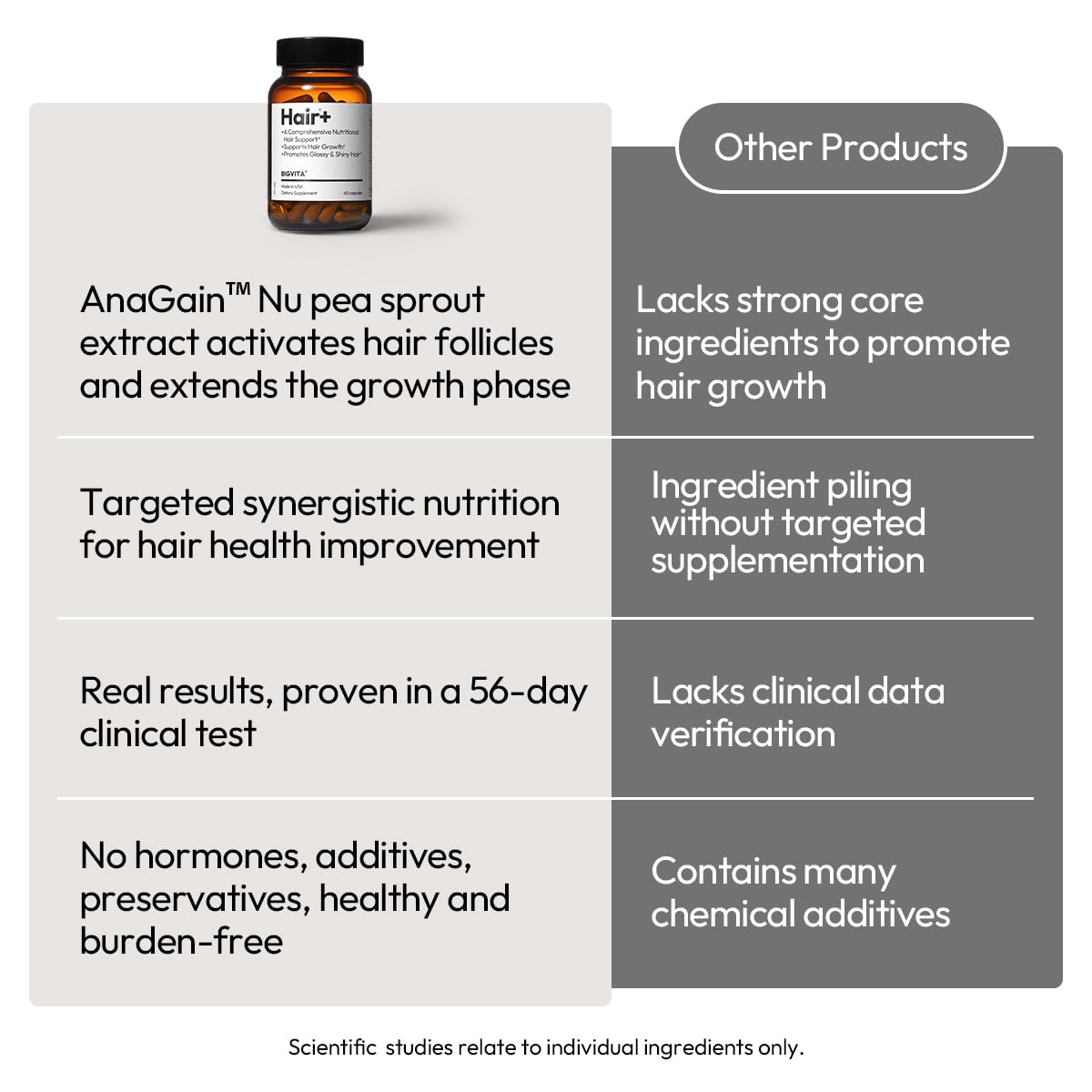BIGVITA Black Sesame Extract capsule as a natural ingredient focus