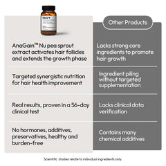 BIGVITA Black Sesame Extract capsule as a natural ingredient focus