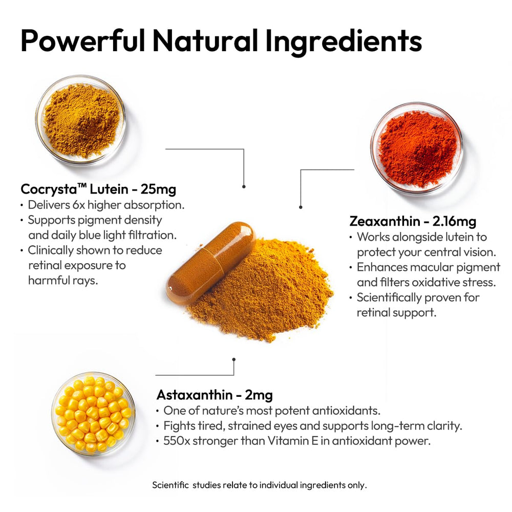 BIGVITA CoCrystal Lutein blue-light defense against screen exposure