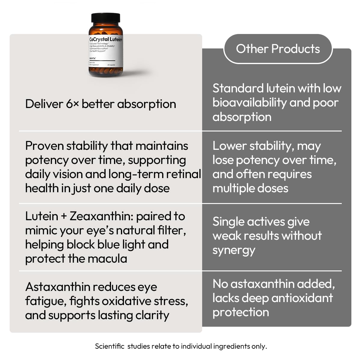 BIGVITA CoCrystal Lutein daily-use setup for long workdays