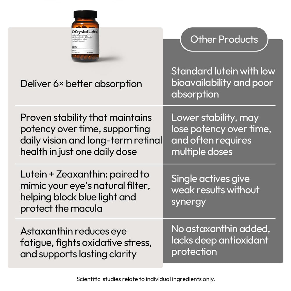 BIGVITA CoCrystal Lutein daily-use setup for long workdays