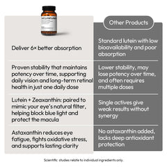 BIGVITA CoCrystal Lutein daily-use setup for long workdays