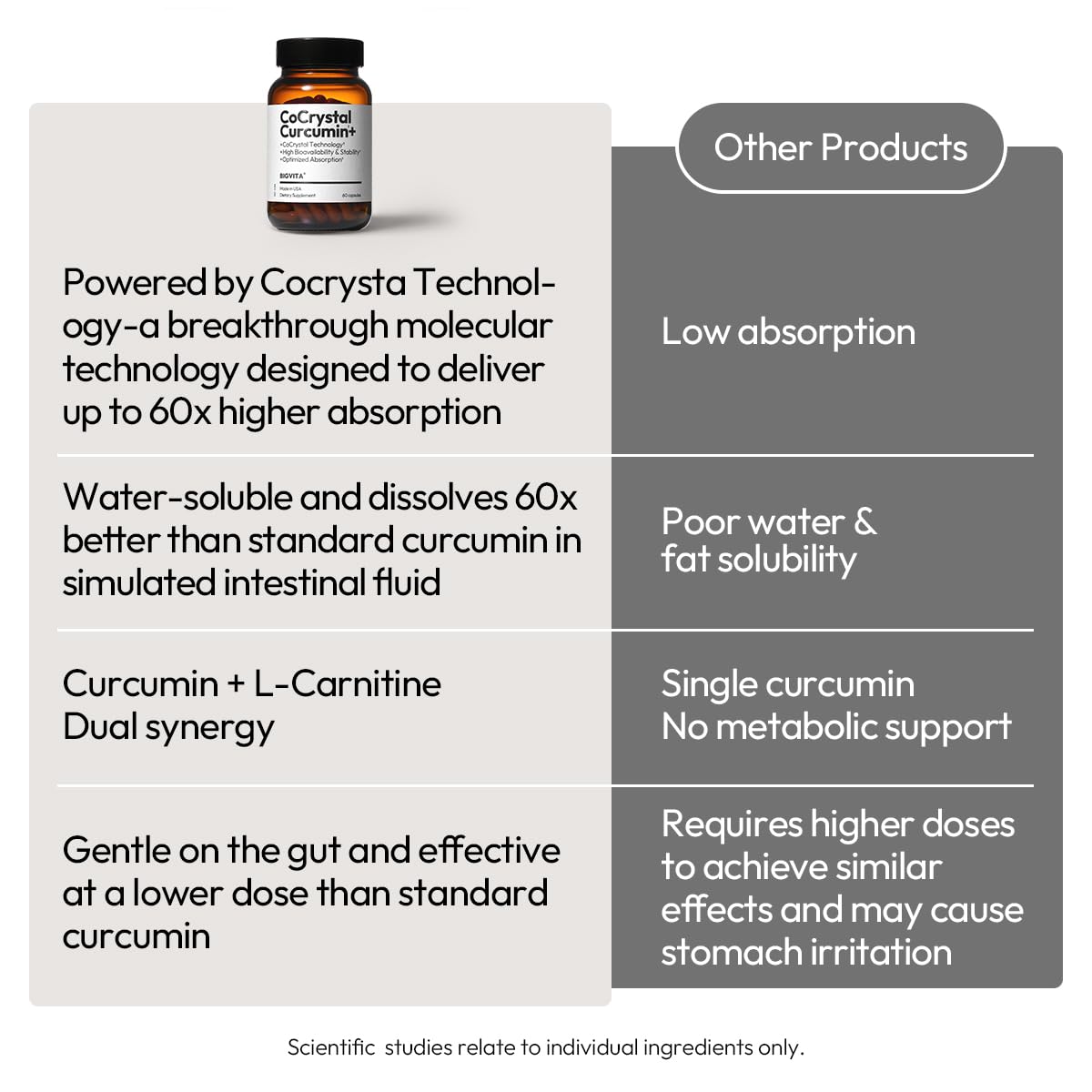 BIGVITA digestive balance scene with capsules