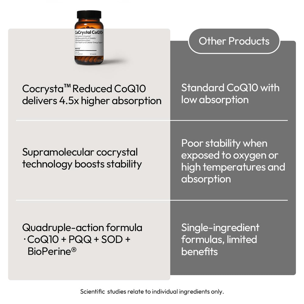 BIGVITA heart and mitochondria health emphasis in bottle scene