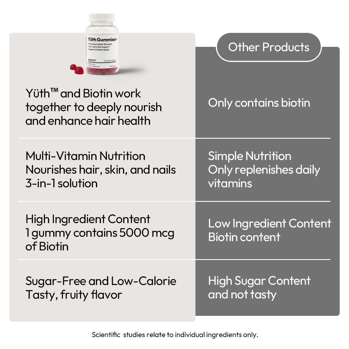 BIGVITA Yuth Gummies serving idea for daily wellness routine