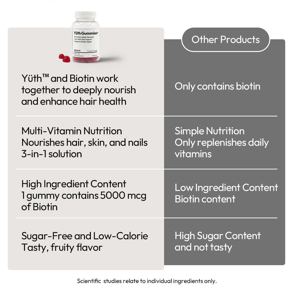 BIGVITA Yuth Gummies serving idea for daily wellness routine