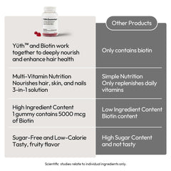 BIGVITA Yuth Gummies serving idea for daily wellness routine