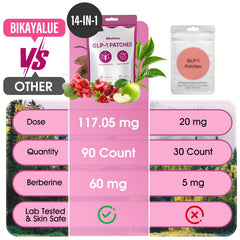BIKAYALUE Herbal Balance ingredient blend with berberine, green tea, garcinia.