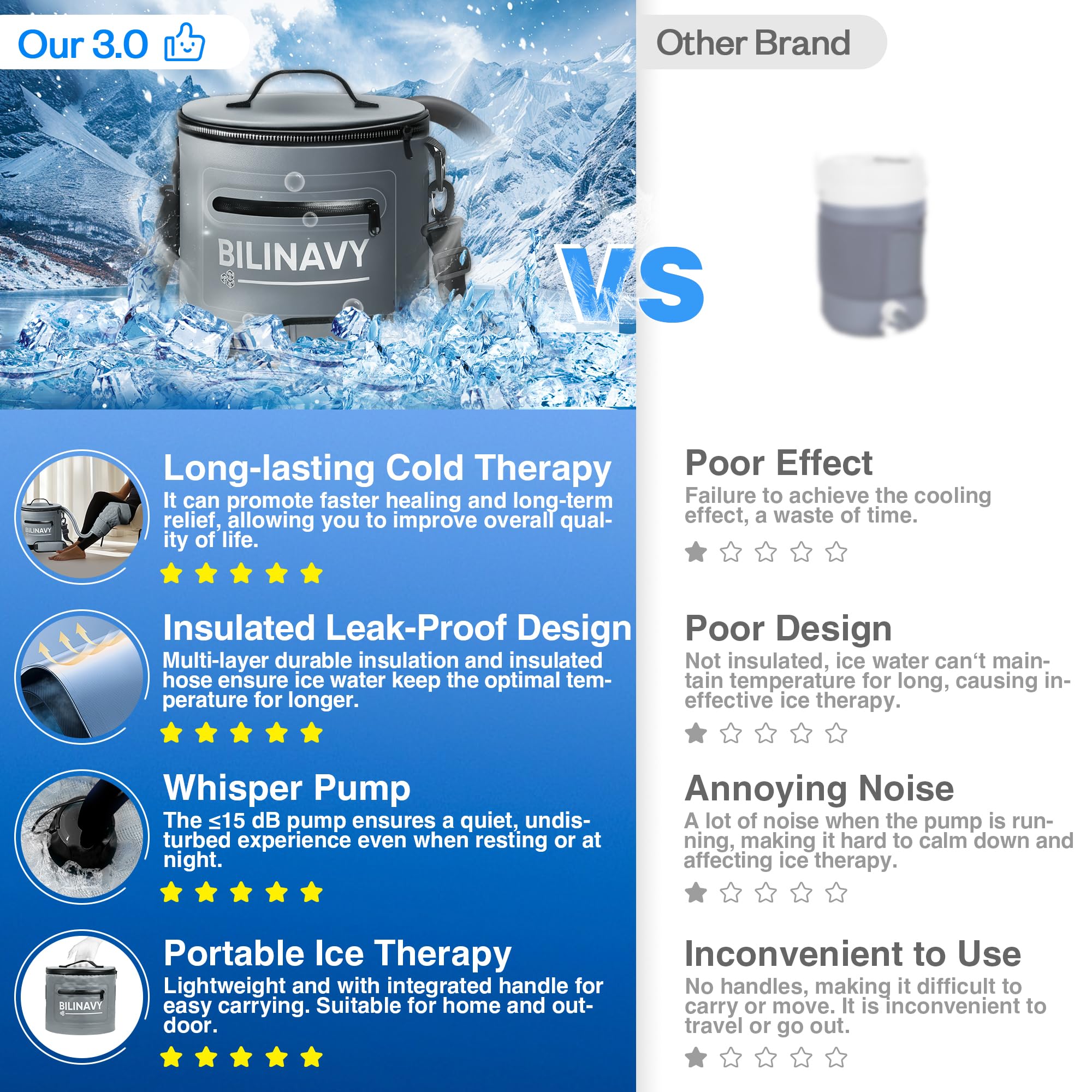 BilinavyNew portable ice therapy unit for at-home or on-the-go recovery