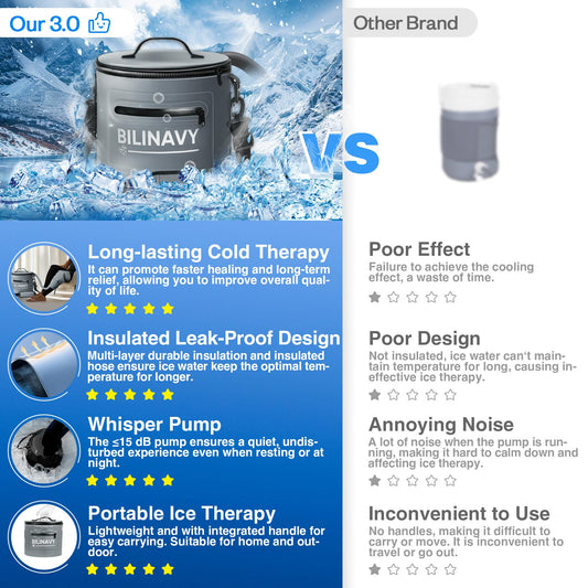 BilinavyNew portable ice therapy unit for at-home or on-the-go recovery