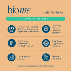 Bio.me Synbiotic vegan capsules symbolize cruelty free probiotic blend for balance