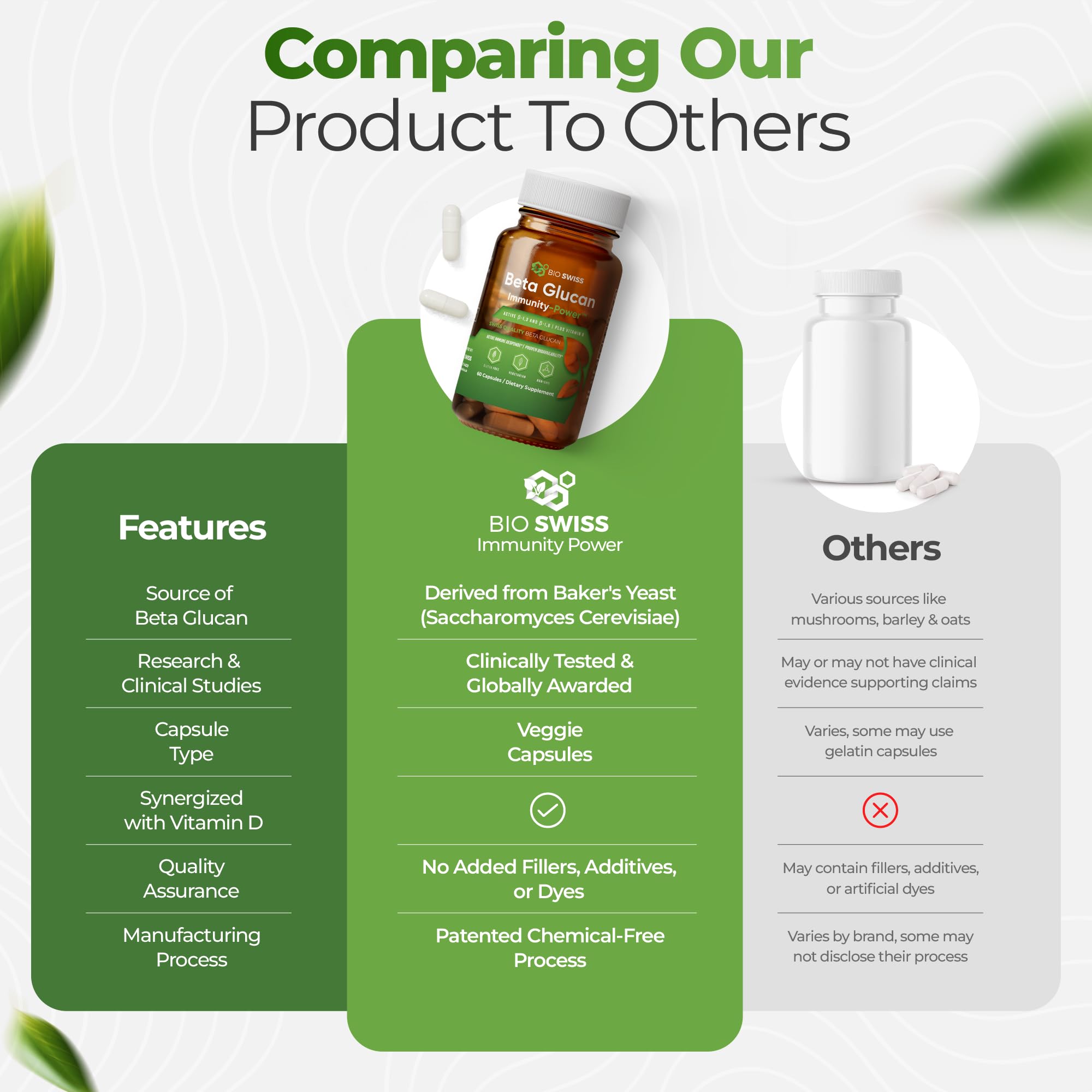 Bio Schwiiz Beta Glucan Immunity Power packaging in certified facility.