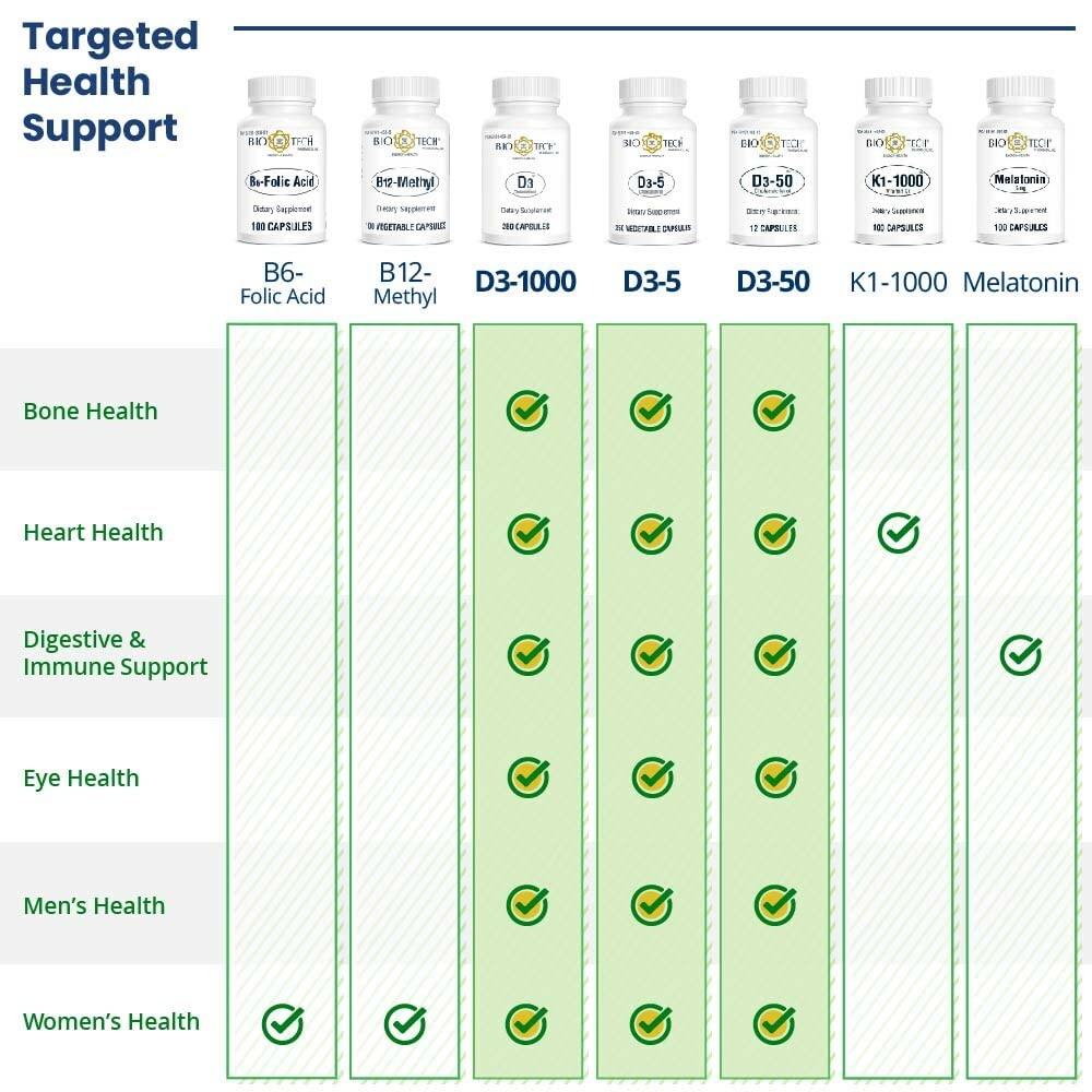 Bio-Tech Pharmacal D3-50 dosing instruction image reinforces weekly use reminder.