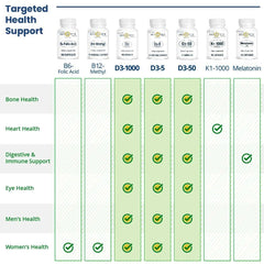 Bio-Tech Pharmacal D3-50 dosing instruction image reinforces weekly use reminder.