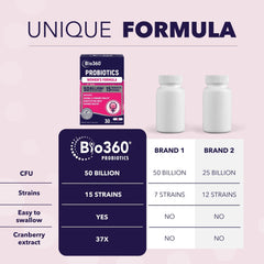 Bio360 Probiotics vegan non-GMO icon communicates allergen-free formulation