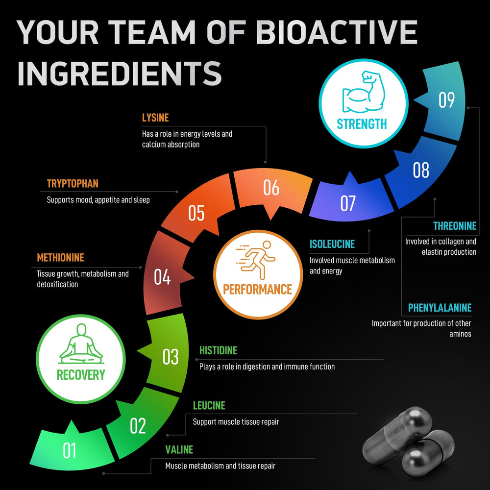 BIOACTIVE LABS All 9 essential amino acids pack for balanced nutrition