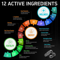 BIOACTIVE LABS L-arginine capsules for stamina and circulation support