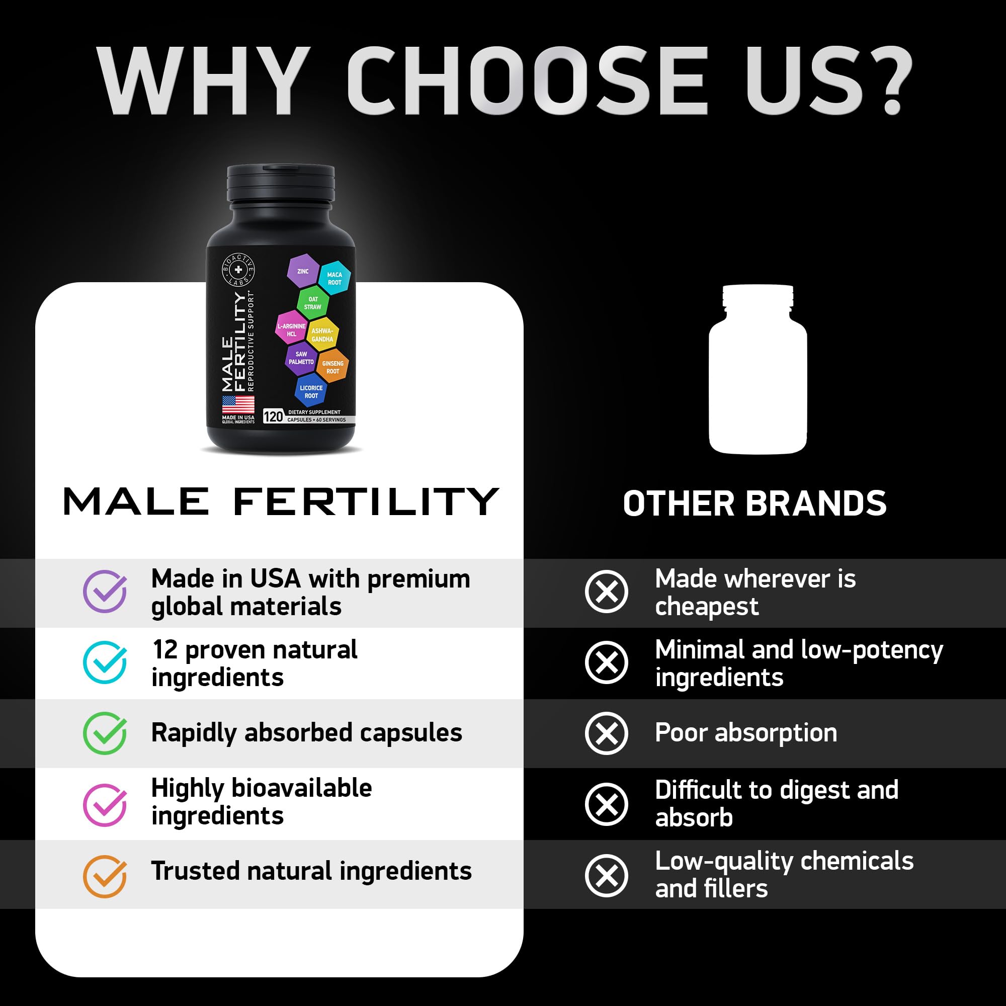 BIOACTIVE LABS saw palmetto capsules aid hormonal balance