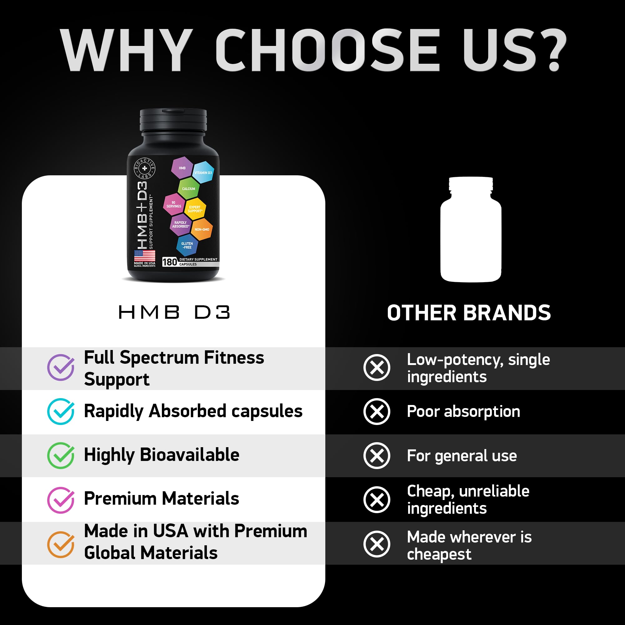 BIOACTIVE LABS HMB D3 bottle with water for pre-workout routine