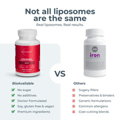 BioAvailable Liposomal Iron travel kit, convenient capsules on the go.