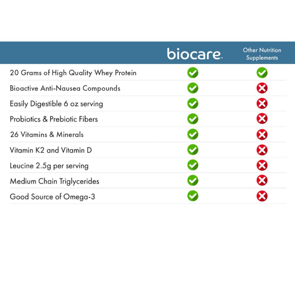 Biocare single-serve packet shown with ice, ready to mix.