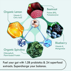 Biodepot daily regimen pack showcasing bottle and servings.