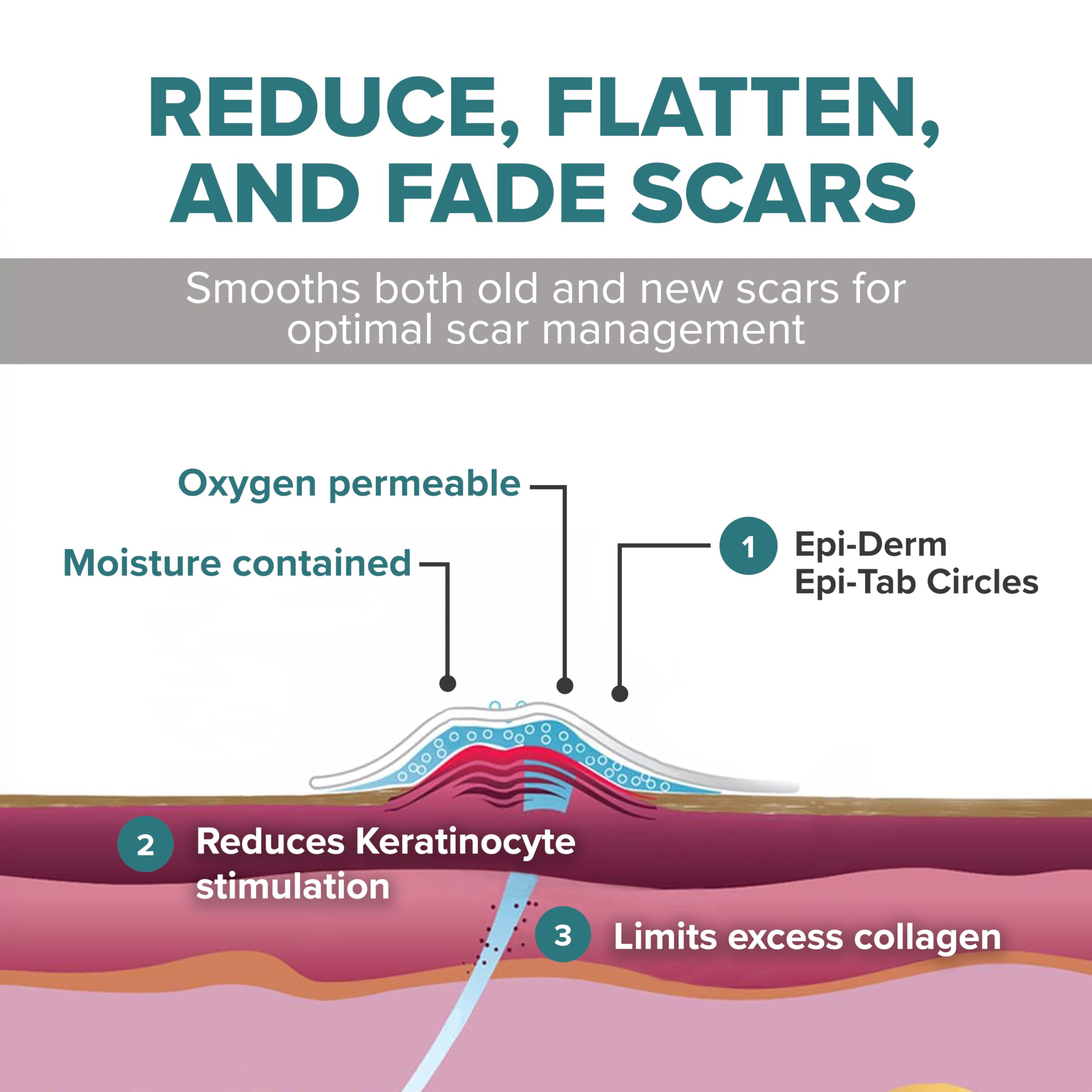 BIODERMIS Epi-Derm Epi-Tab Squares silicone close-up highlights soft breathable material.