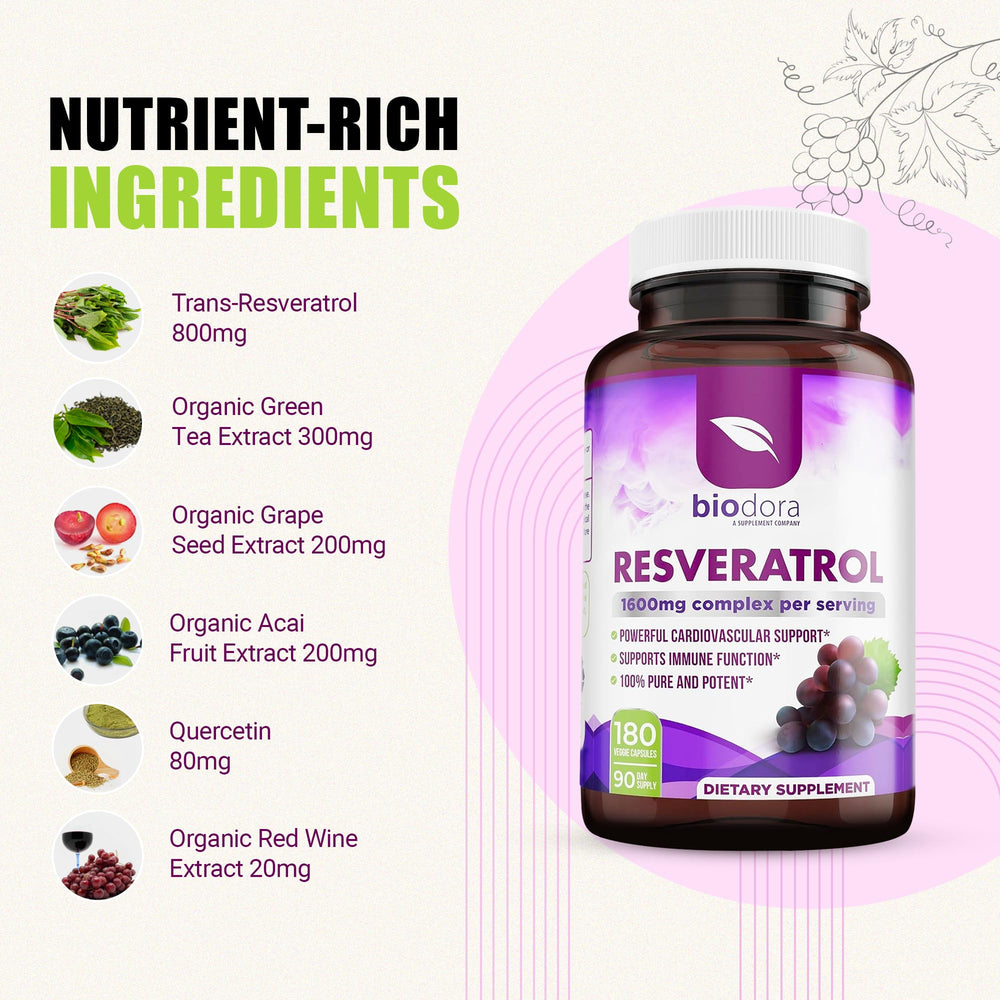 Biodora Resveratrol ingredients panel showing polyphenol sources