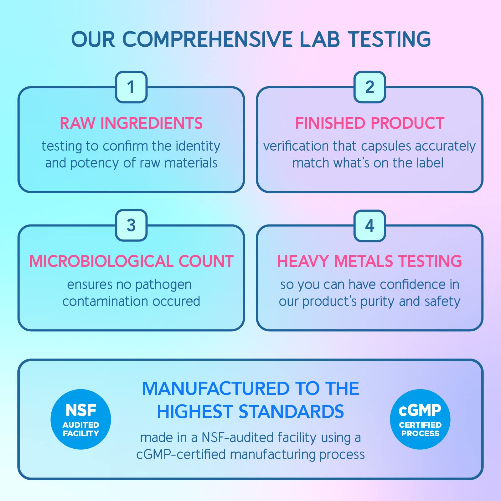 BioEmblem label highlights USA-made, GMP-certified quality assurance