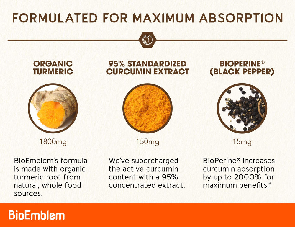BioEmblem curcumin capsules close-up highlighting absorption