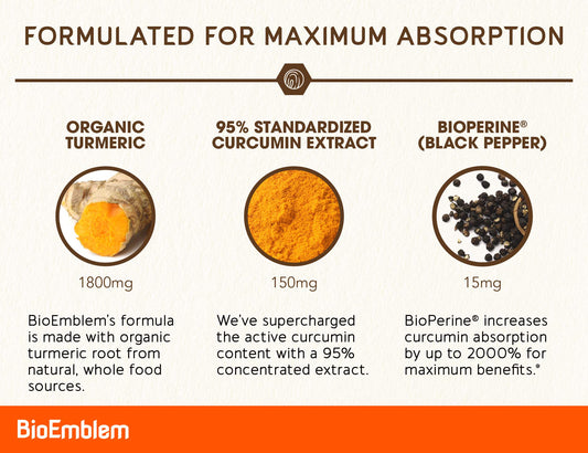 BioEmblem curcumin capsules close-up highlighting absorption