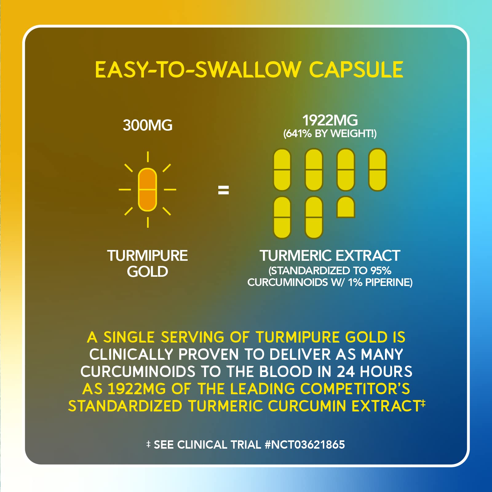 BioEmblem TurmiPure Gold produced in USA GMP facility.