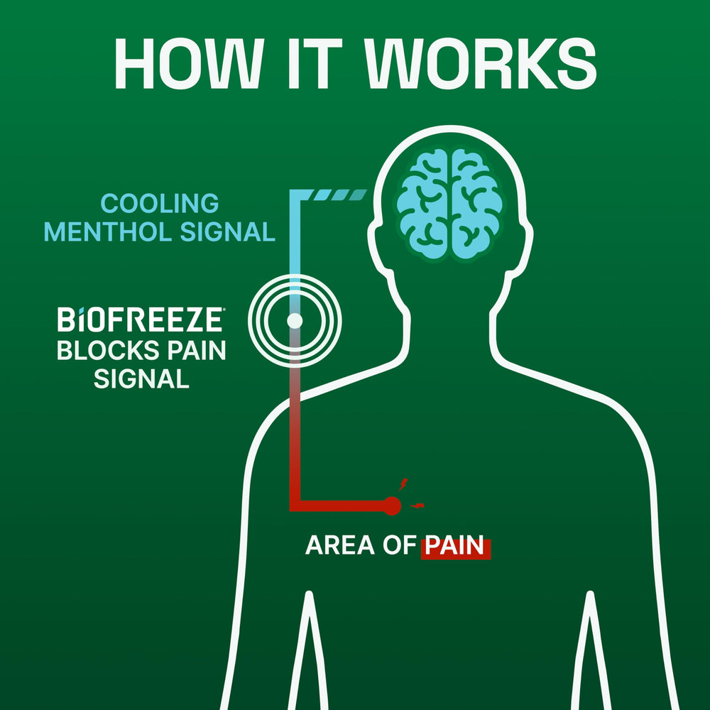 Biofreeze Roll-On muscle recovery cooling supports post-workout soreness