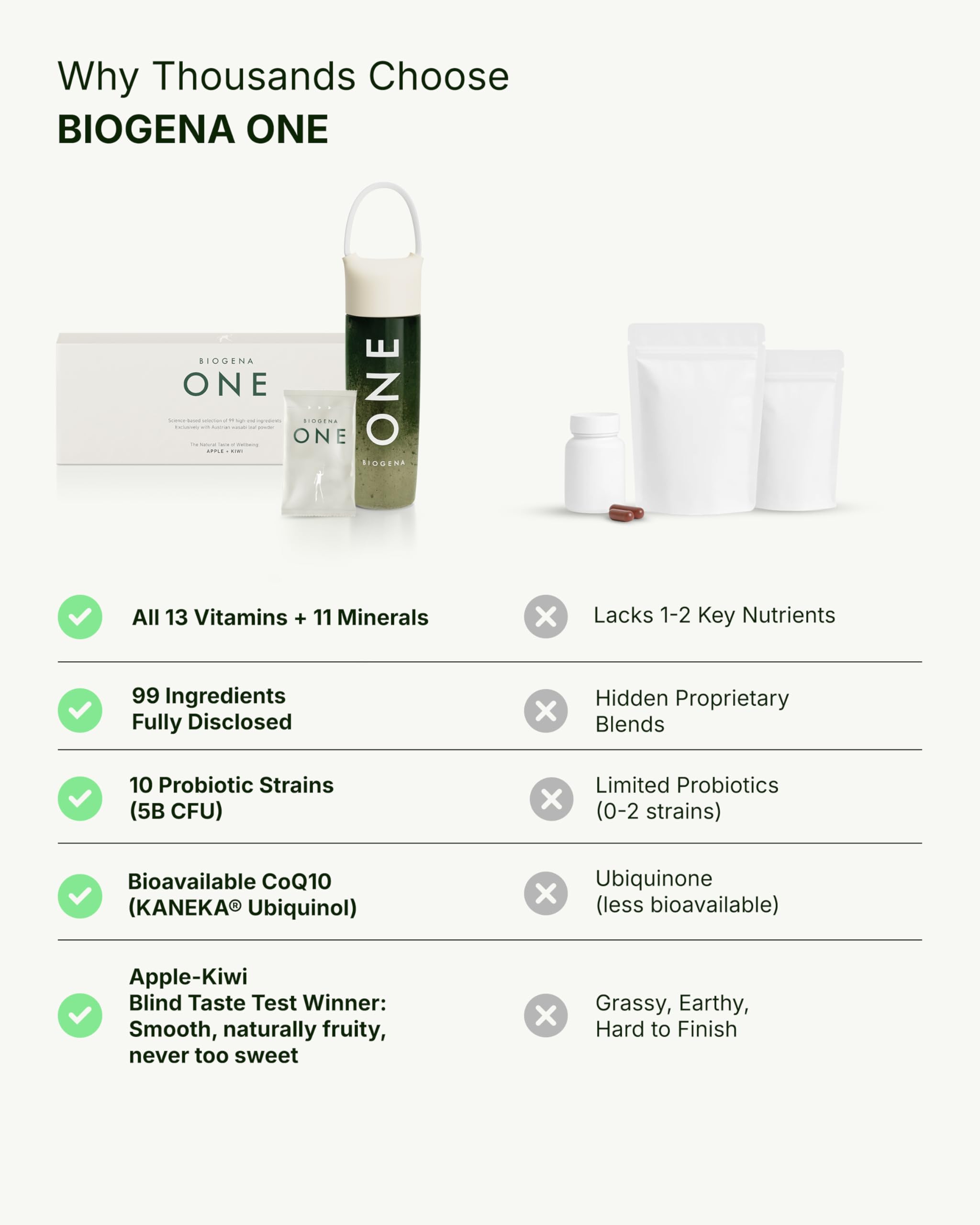BIOGENA ONE scoop beside a glass for a fast 30-second routine.
