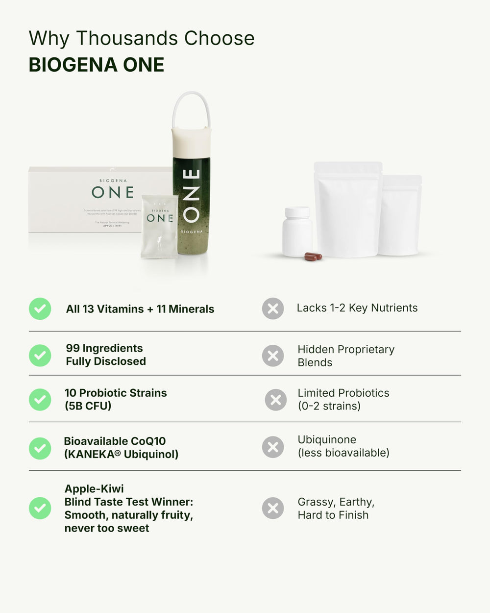 BIOGENA ONE scoop beside a glass for a fast 30-second routine.