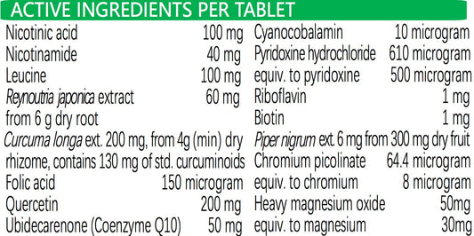 Biogency Synext bottle back label details ingredients for cardiovascular health
