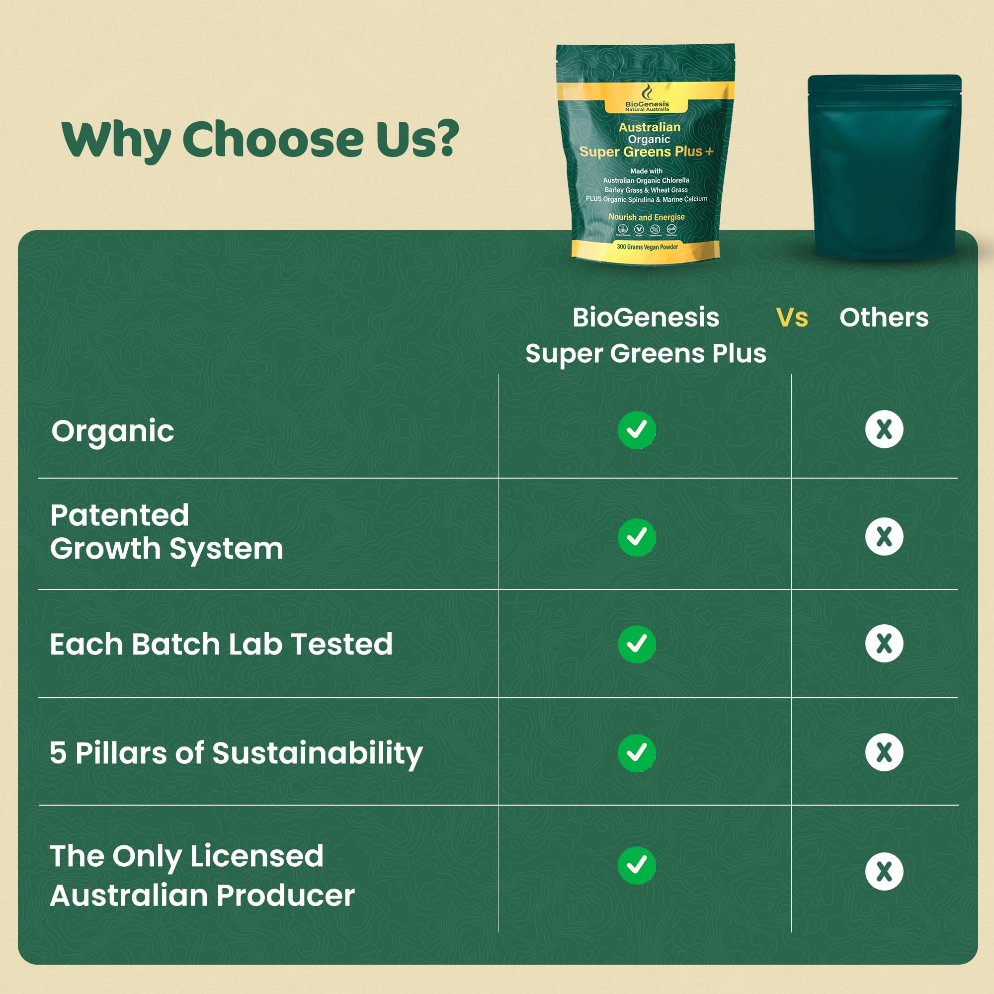 Biogenesis SuperGreens Plus Australian-grown label signals trusted sourcing.