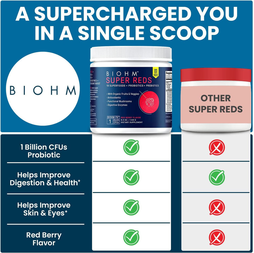 BIOHM Super Reds cordyceps-mushrooms highlight a nutrient-dense boost