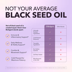 Bioligent gluten-free and non-GMO badge highlights inclusive formula in packaging.