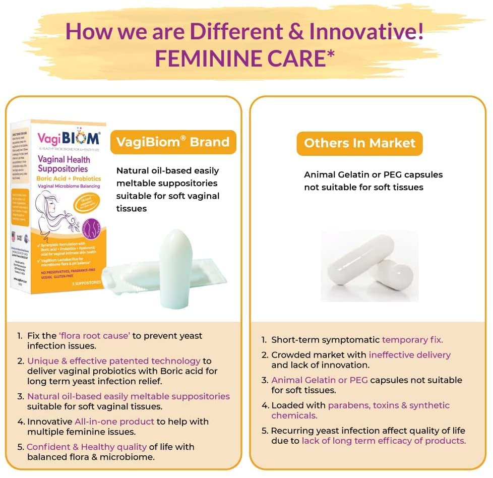 Biom Probiotics boric suppositories ingredients list for informed choices.