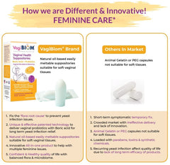 Biom Probiotics boric suppositories ingredients list for informed choices.