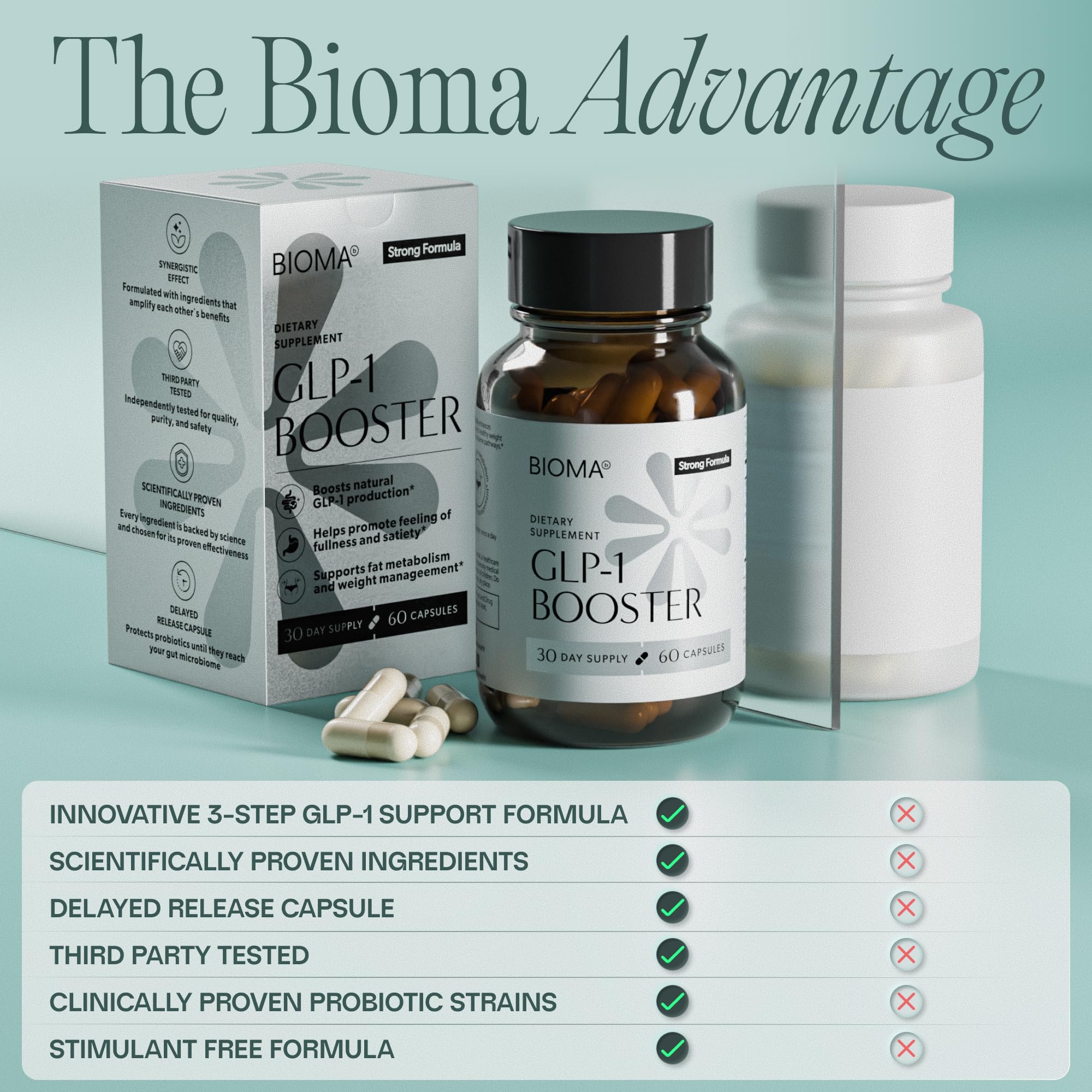BIOMA GLP-1 Booster facts panel notes third-party testing for purity