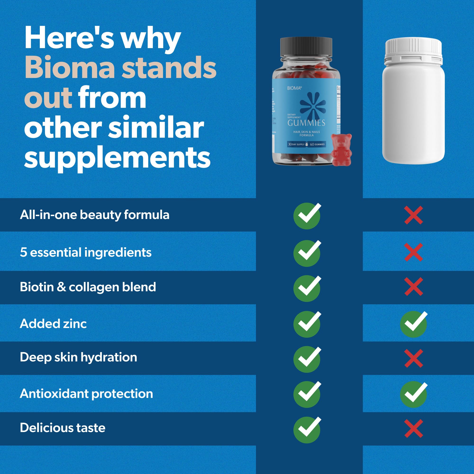 Bioma Gluten-free and keto-friendly label indicating dietary compatibility.
