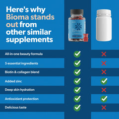 Bioma Gluten-free and keto-friendly label indicating dietary compatibility.