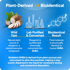 BioMatrix DHEA Liquid Drops label closeup with gluten-free and clean formula