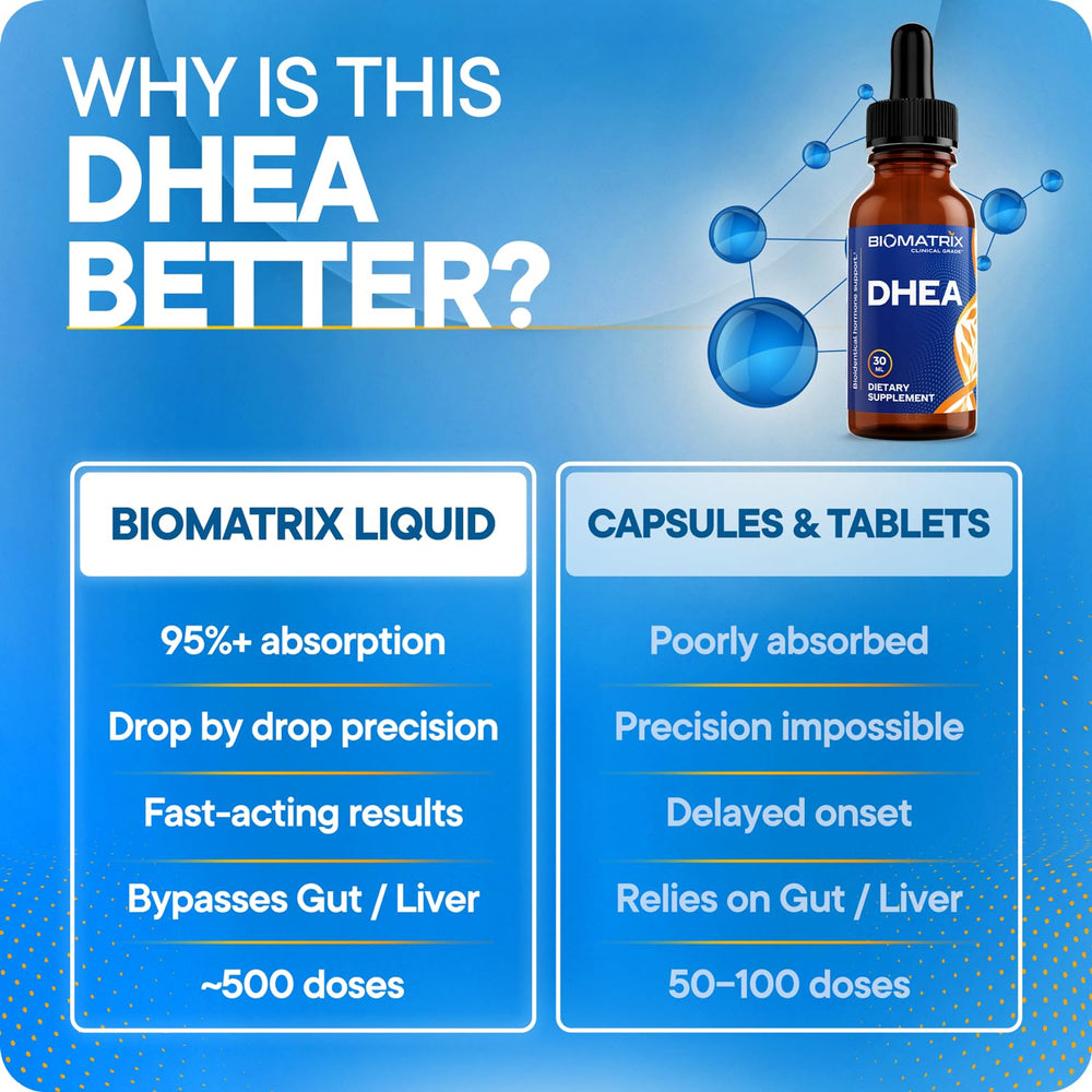BioMatrix DHEA Liquid Drops suspension texture highlights micronized potency